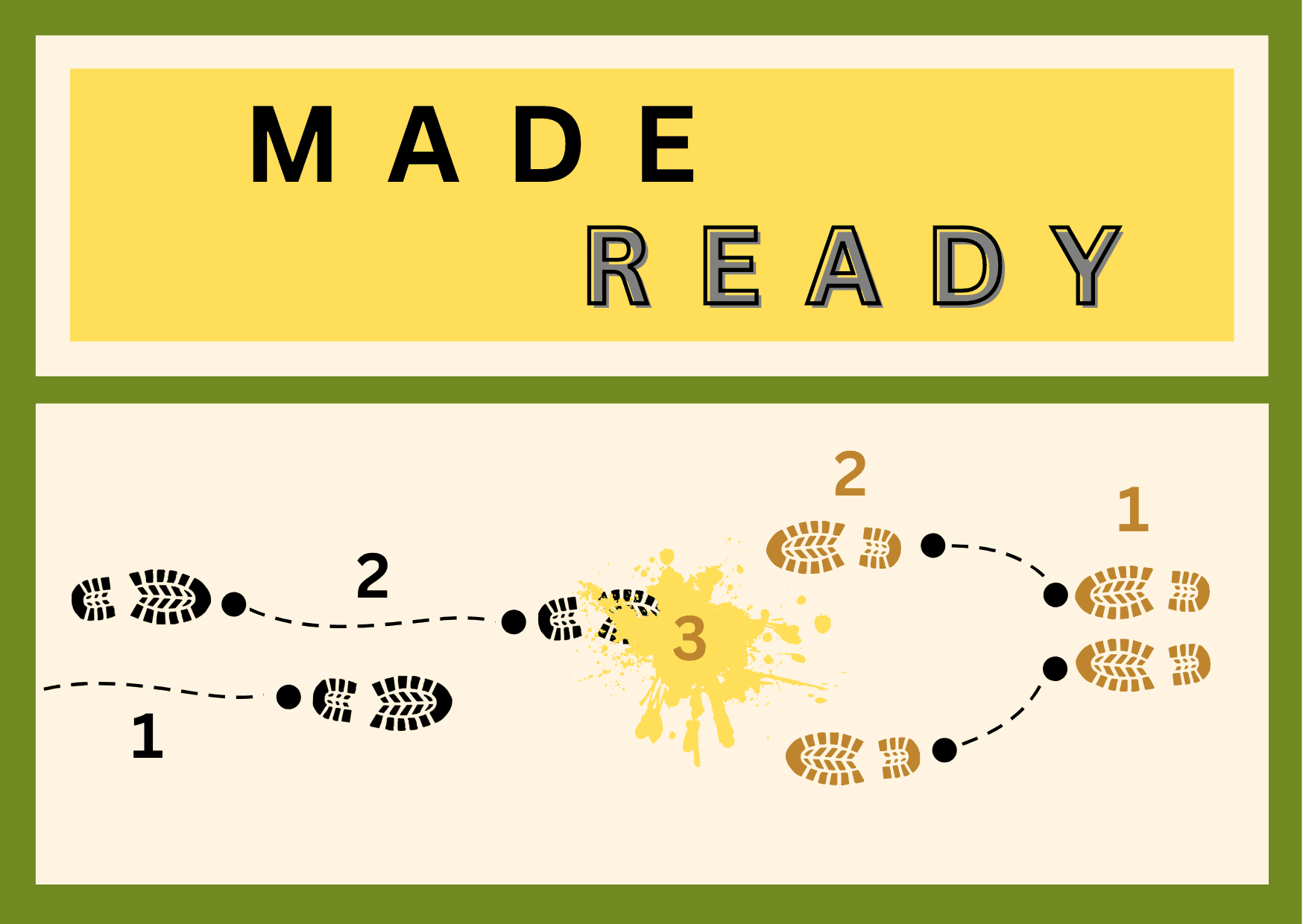 A decorative image of two horizontal columns. On the top column it says 'MADE READY' in capital letters on a yellow background. On the bottom column are two sets of numbered footprints.